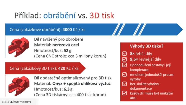 Příklad výhodnosti 3D tisku